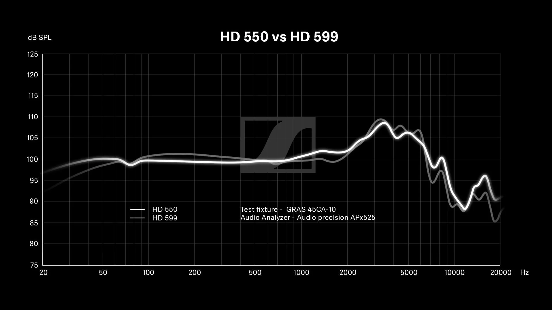 HD 550 Open Box - Image 8