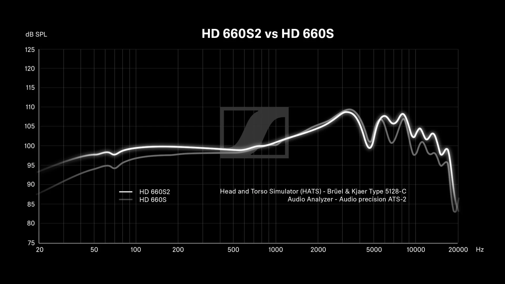 HD 660 S 2 Open Box - Image 6